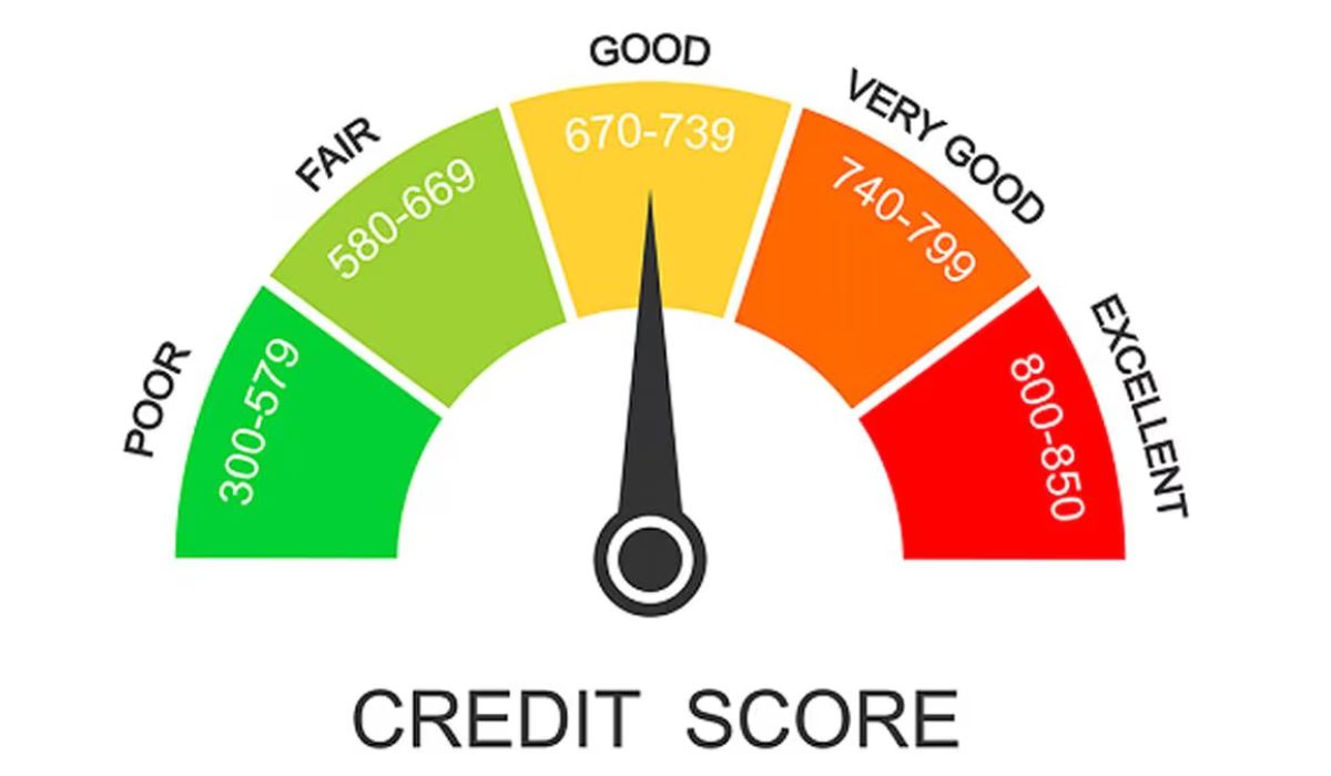 gomyfinance.com credit score